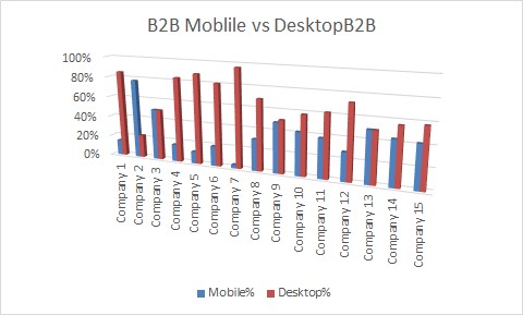 SK B2B websites mobile vs desktop
